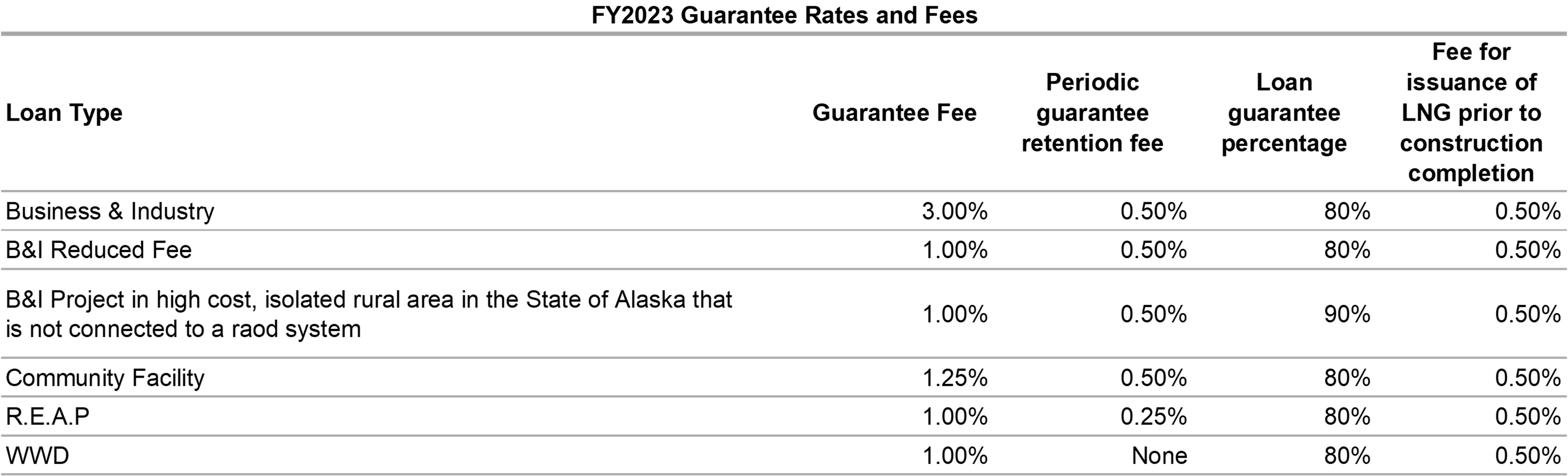 FY23 Funding