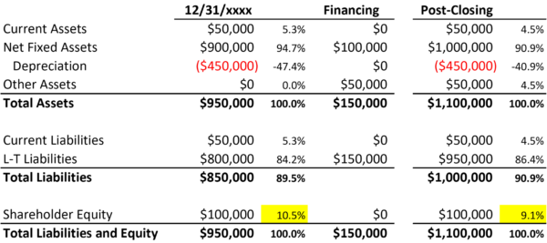 BSE Picture 1 Balance Sheet Equity Example